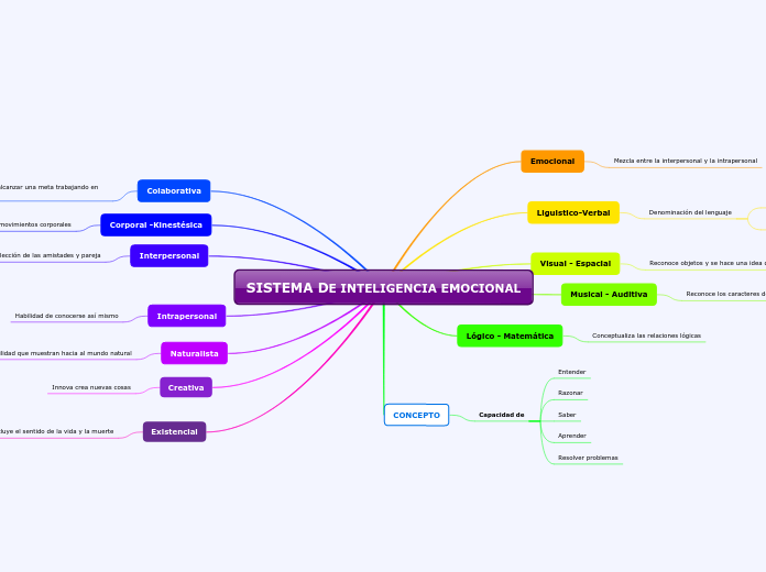 SISTEMA DE INTELIGENCIA EMOCIONAL