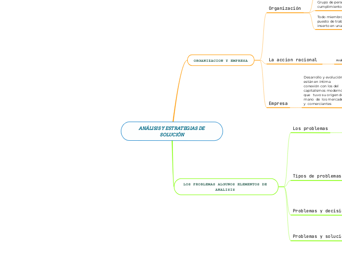 ANÁLISIS Y ESTRATEGIAS DE SOLUCIÓN