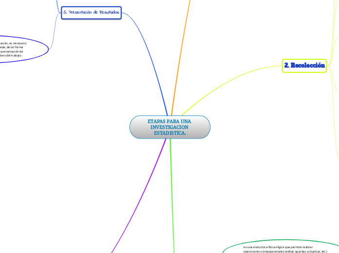 ETAPAS PARA UNA INVESTIGACION ESTADISTICA.