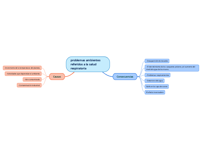 problemas ambientes referidos a la salud respiratoria