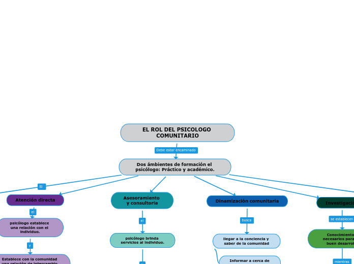 EL ROL DEL PSICOLOGO COMUNITARIO