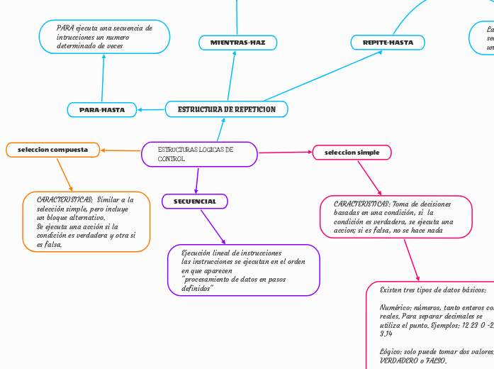 ESTRUCTURAS LOGICAS DE CONTROL