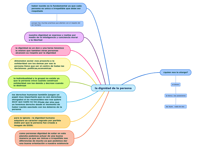 la dignidad de la persona