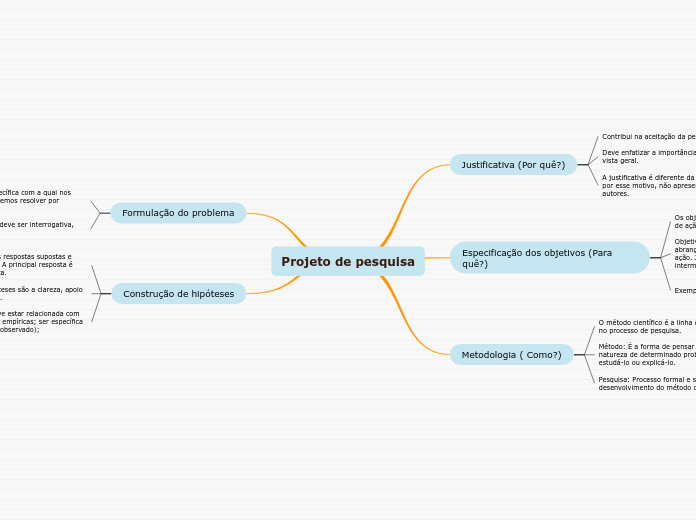 Projeto de pesquisa