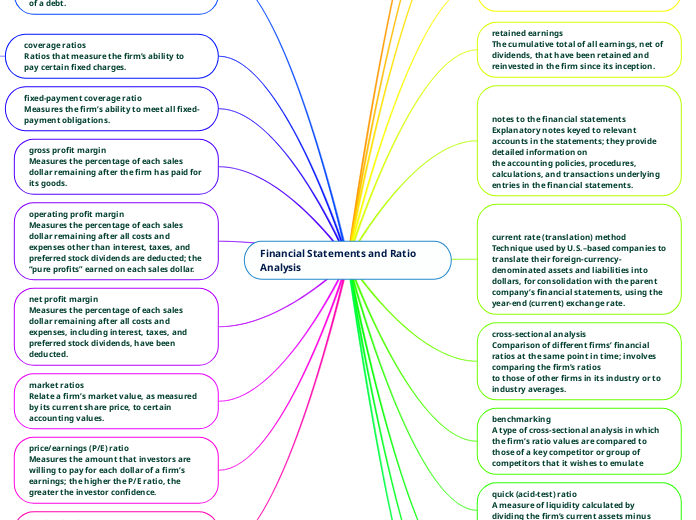 Financial Statements and Ratio Analysis