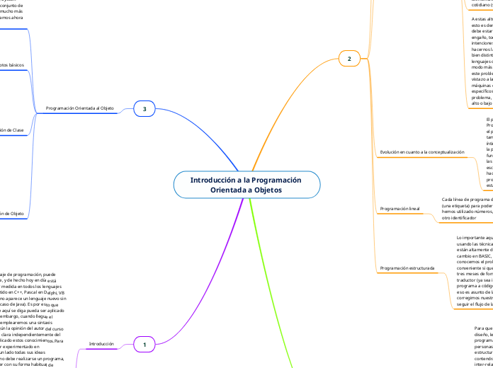 Introducción a la Programación Orientada a Objetos 