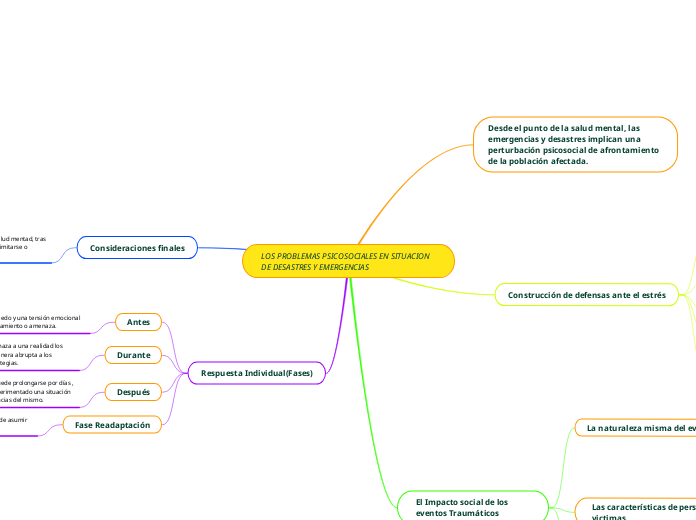 LOS PROBLEMAS PSICOSOCIALES EN SITUACION DE DESASTRES Y EMERGENCIAS