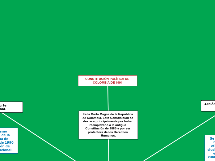 CONSTITUCIÓN POLÍTICA DE COLOMBIA DE 1991