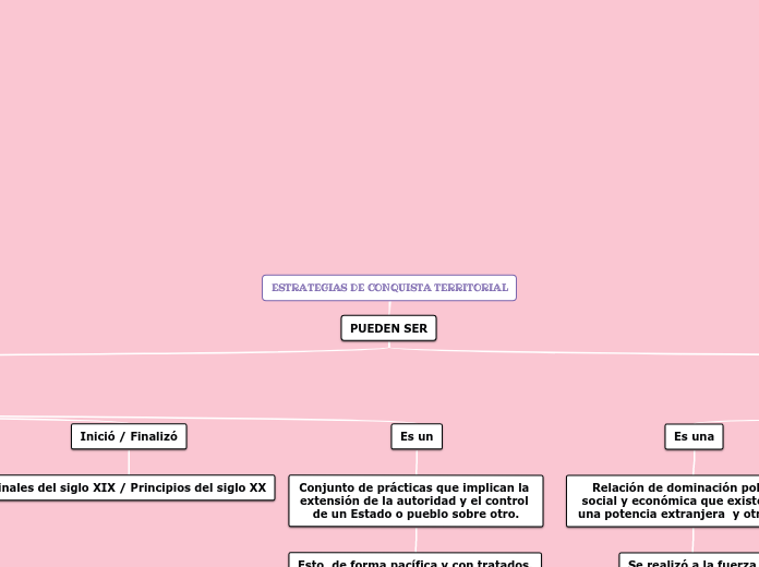 ESTRATEGIAS DE CONQUISTA TERRITORIAL