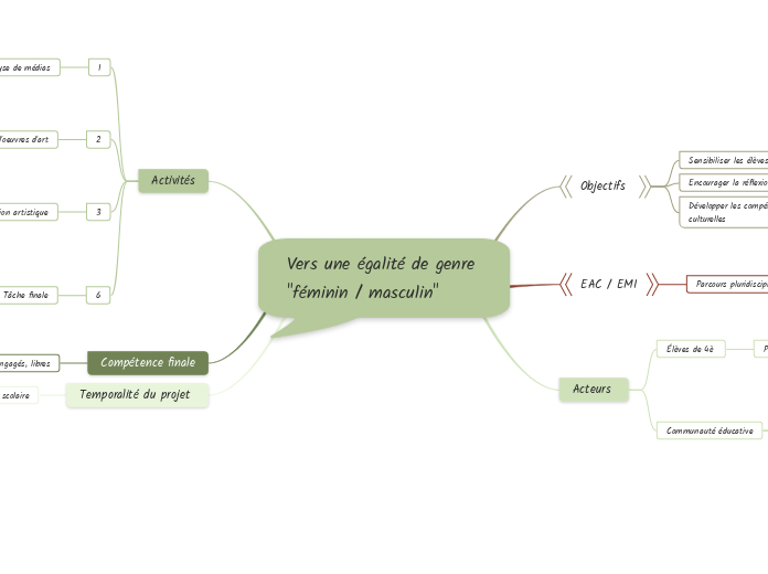 Vers une égalité de genre 