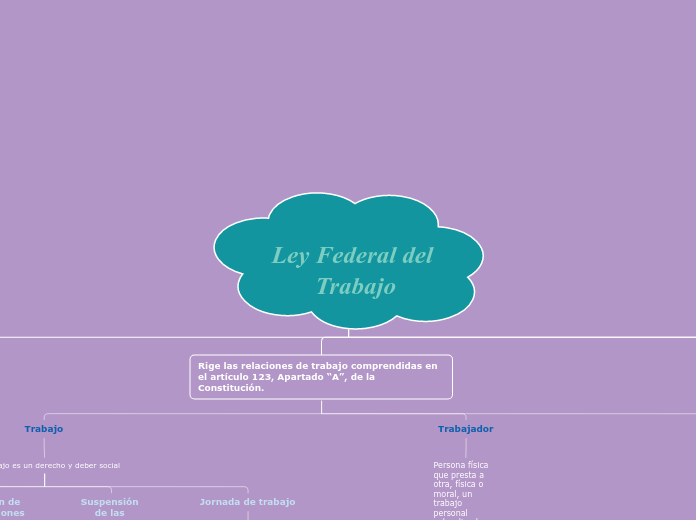 Ley Federal del trabajo-mapa conceptual