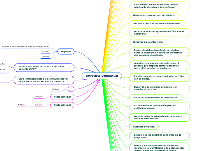 Entrevista Conductual