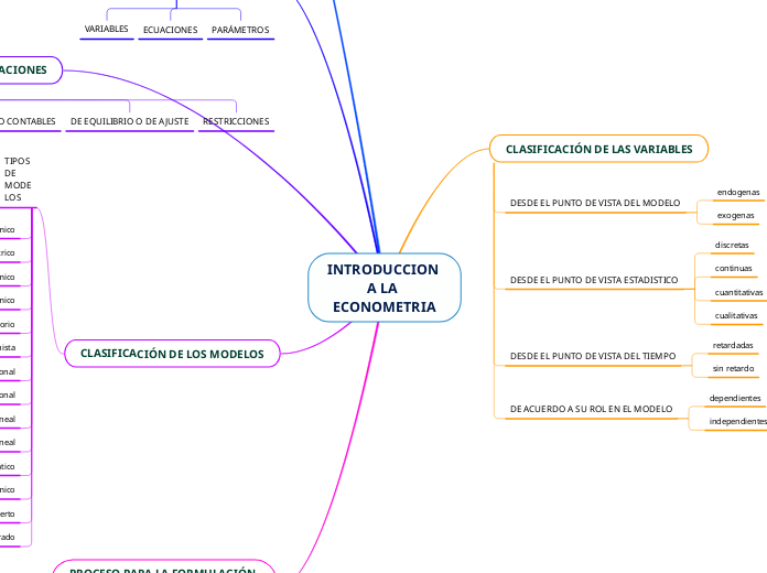 INTRODUCCION A LA ECONOMETRIA