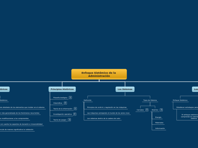 Enfoque Sistémico de la Administración