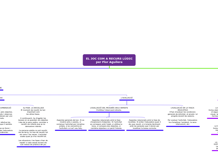 EL JOC COM A RECURS LÚDIC
per Flor Aguilera