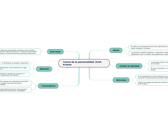 Teoria de la personalidad. Erich Fromm
