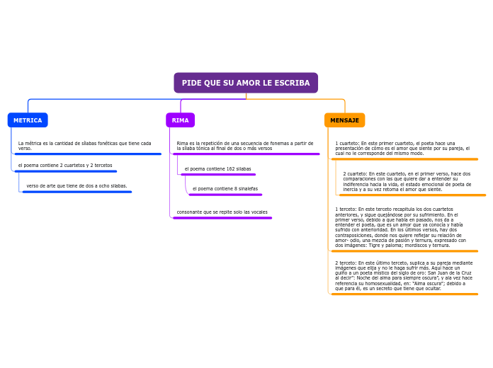 Organigrama arbol