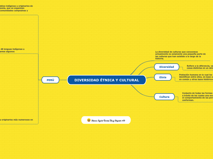 DIVERSIDAD ÉTNICA Y CULTURAL 