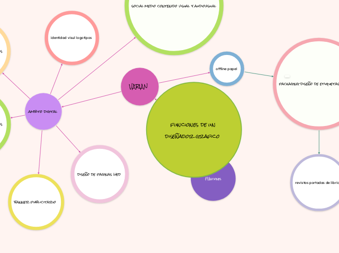 funciones de un diseñador grafico  