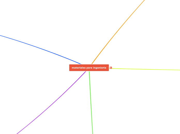 materiales para ingeniería
