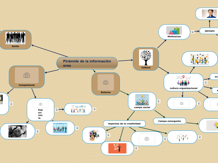 Pirámide de la información
ores 