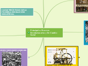 Principales Procesos Revolucionarios y De Cambio Social