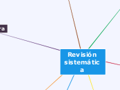 Revisión sistemática y Metanálisis