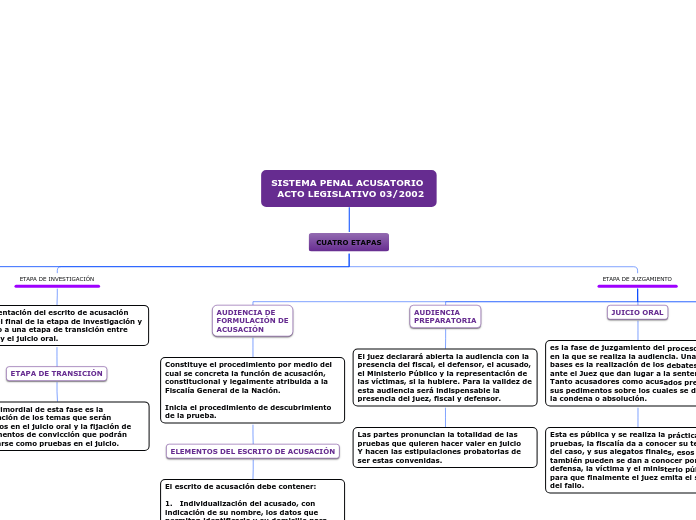 SISTEMA PENAL ACUSATORIO 
  ACTO LEGISLATIVO 03/2002