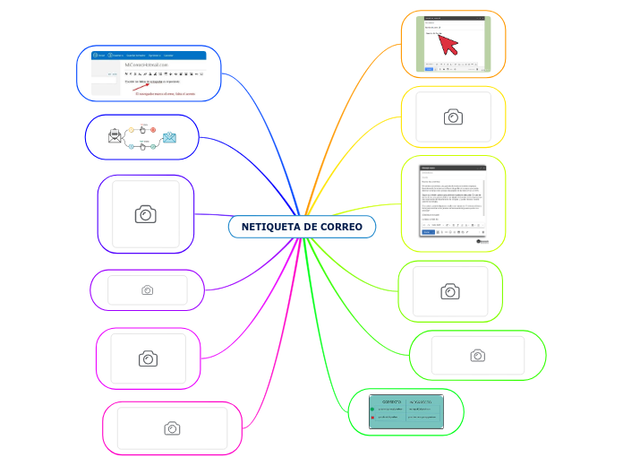 NETIQUETA DE CORREO