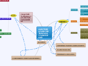 MAPA MENTAL  RIESGO Y CONTROL