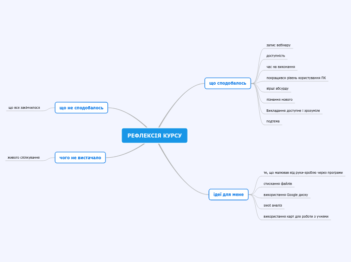 РЕФЛЕКСІЯ КУРСУ