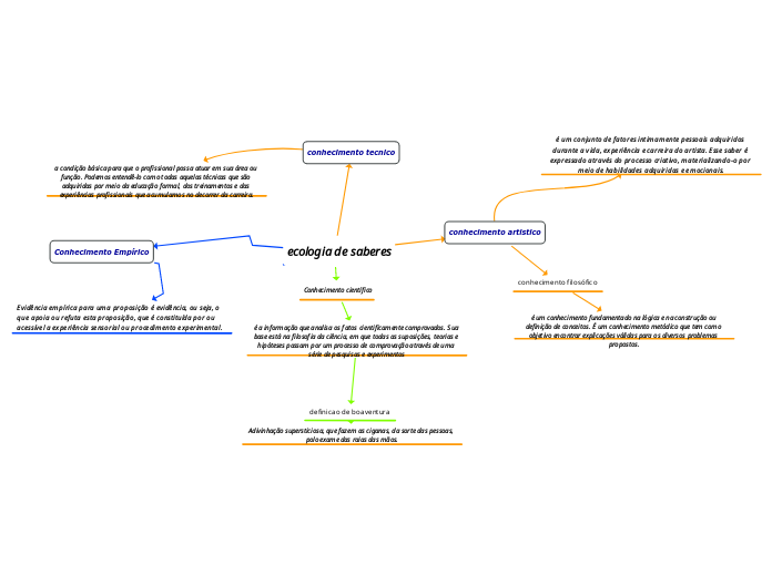 ecologia de saberes