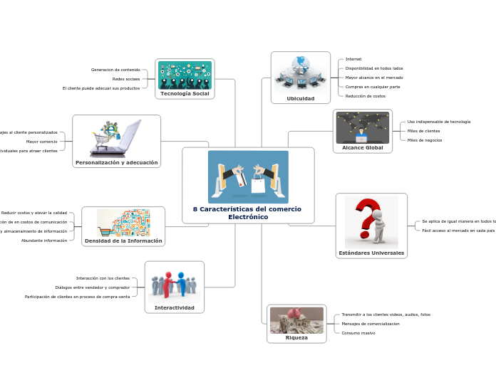 8 Características del comercio Electrónico