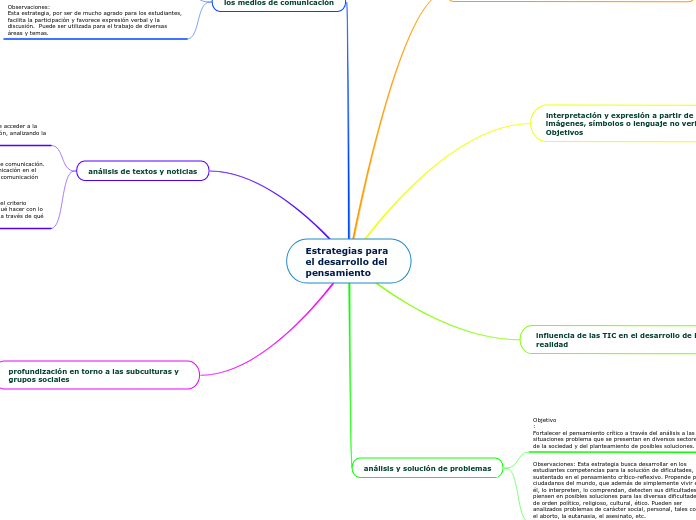 Estrategias para el desarrollo del pensamiento