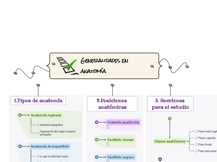 Generalidades en anatomía 