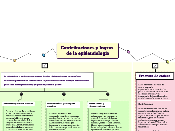 Contribuciones y logros de la epidemiologia