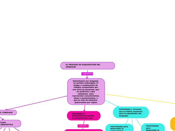 EL PROCESO DE ADQUISICIÓN DEL LENGUAJE