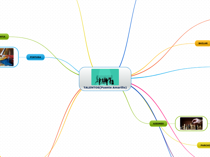 TALENTOS(Puente Amarillo)