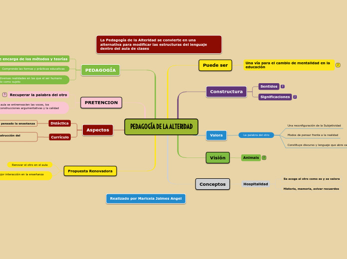 PEDAGOGÍA DE LA ALTERIDAD