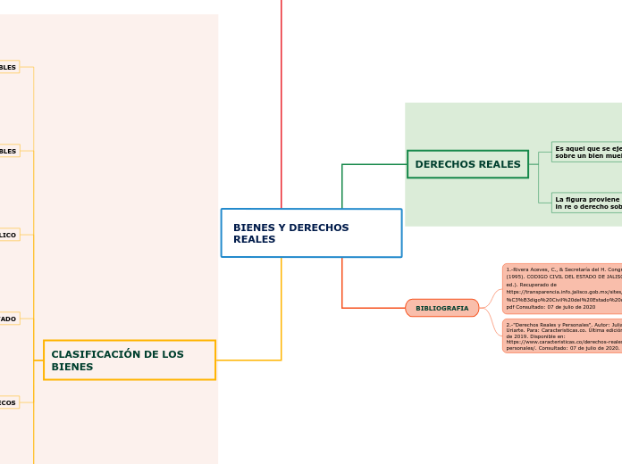 BIENES Y DERECHOS REALES
