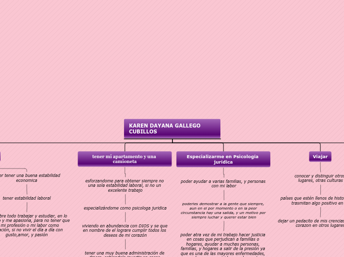 Mapa Mental