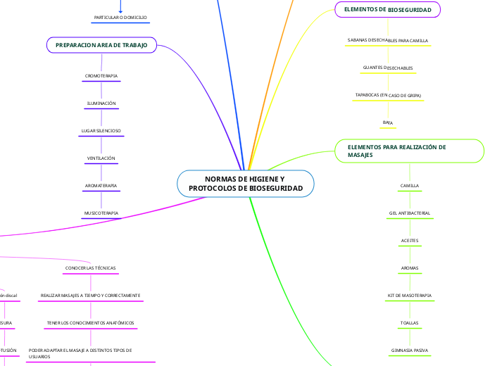 NORMAS DE HIGIENE Y PROTOCOLOS DE BIOSEGURIDAD