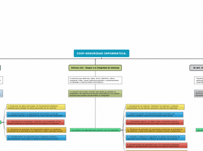 COIP-SEGURIDAD INFORMATICA.