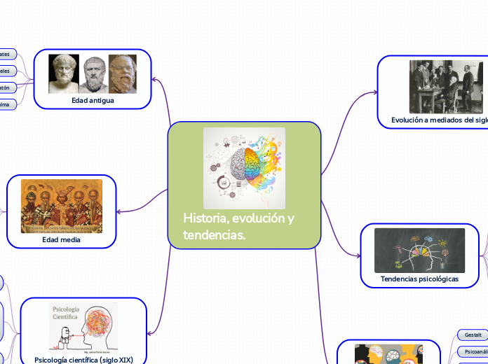 Historia, evolución y tendencias.