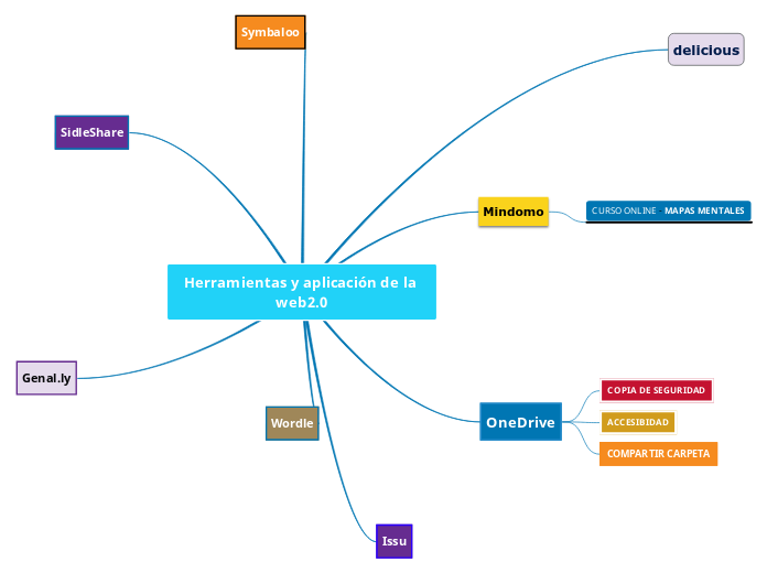 Herramientas y aplicación de la web2.0