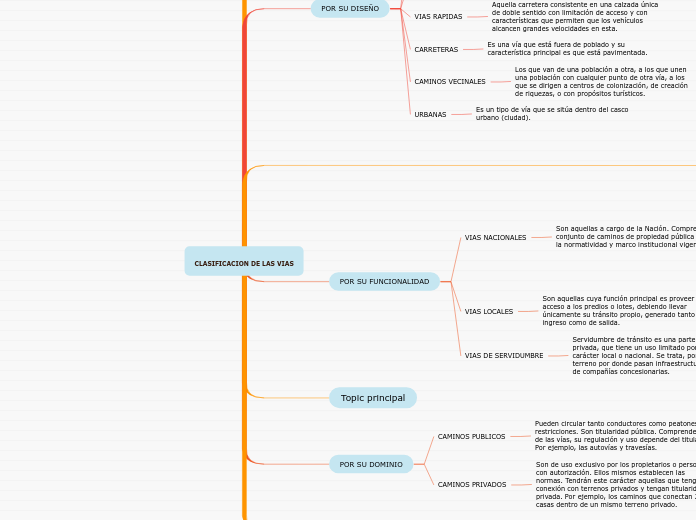 CLASIFICACION DE LAS VIAS