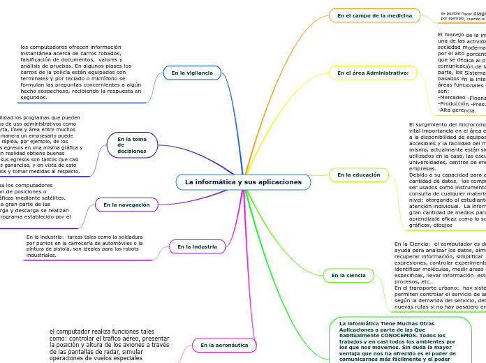 La informática y sus aplicaciones