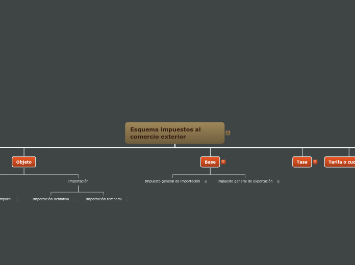 Esquema impuestos al comercio exterior