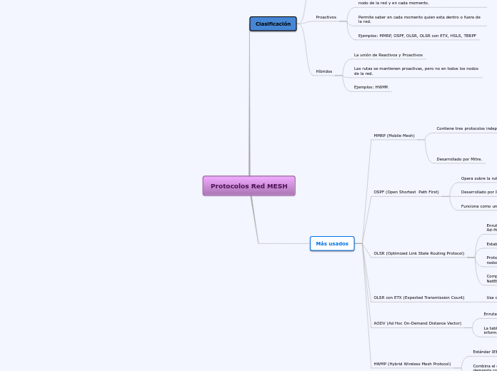 Protocolos Red MESH