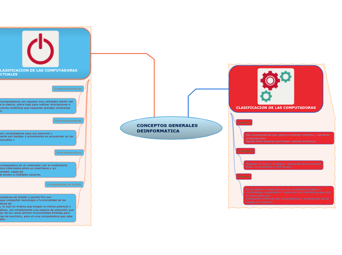 CONCEPTOS GENERALES DEINFORMATICA